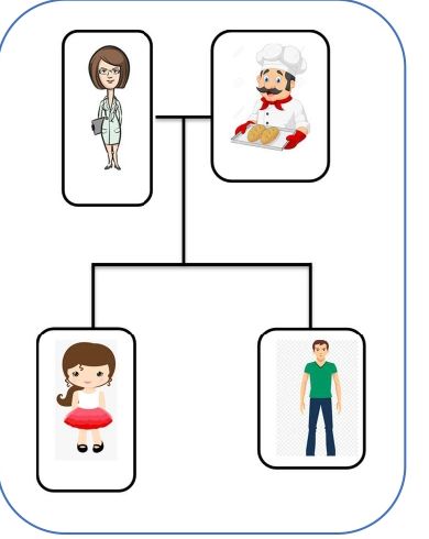 Fiche d'activité : arbre familial de la famille des voisins pour l'activité d'écoute